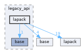 /home/runner/work/tlapack/tlapack/include/tlapack/legacy_api/lapack