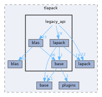 /home/runner/work/tlapack/tlapack/include/tlapack/legacy_api