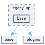 /home/runner/work/tlapack/tlapack/include/tlapack/legacy_api/base