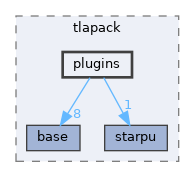 /home/runner/work/tlapack/tlapack/include/tlapack/plugins