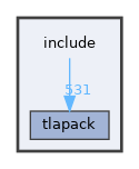 /home/runner/work/tlapack/tlapack/include