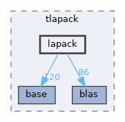 /home/runner/work/tlapack/tlapack/include/tlapack/lapack